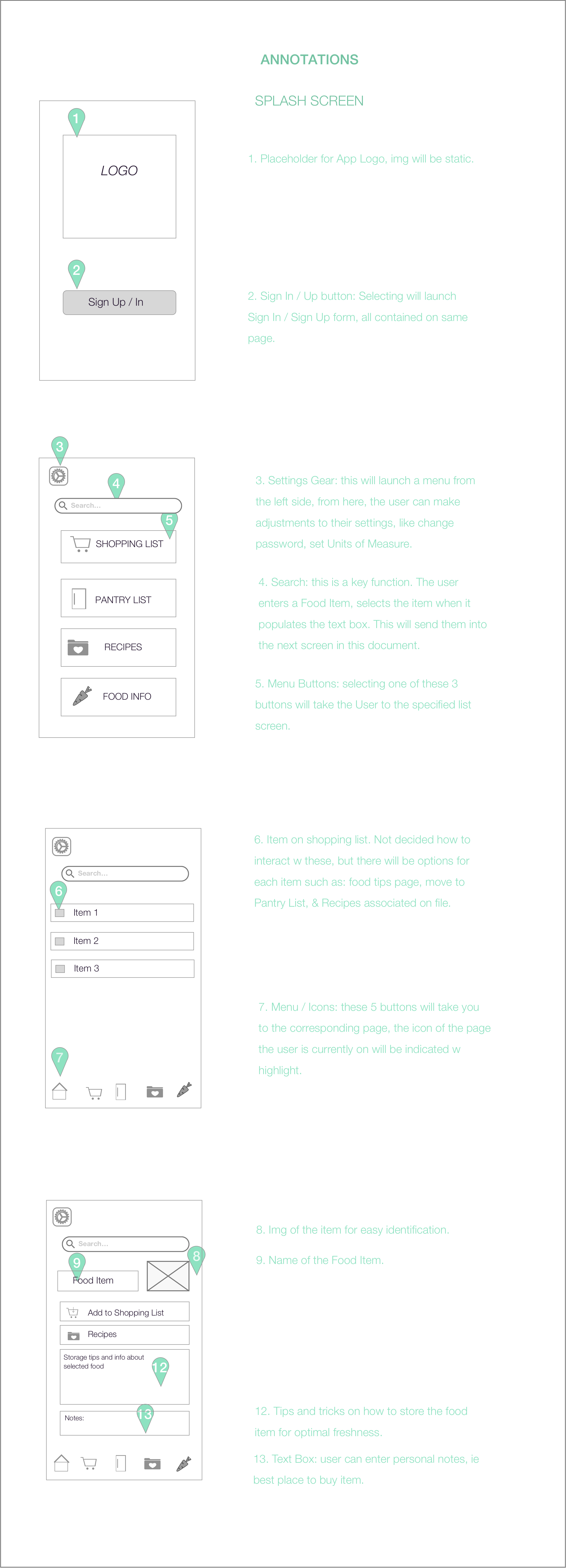 annotated wireframes
