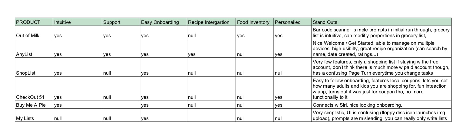 Comparative Research Table
